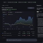 Google presentó una actualización de Google Finance con nuevas funciones enfocadas en facilitar el seguimiento de inversiones