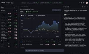 Google presentó una actualización de Google Finance con nuevas funciones enfocadas en facilitar el seguimiento de inversiones