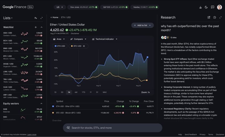 Google presentó una actualización de Google Finance con nuevas funciones enfocadas en facilitar el seguimiento de inversiones